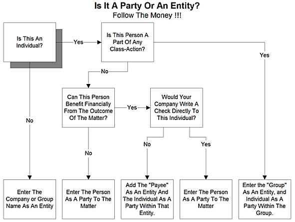 entity_party_diagram