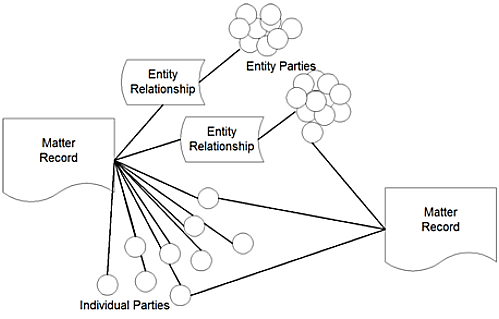 entity_party_diagram2