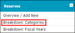 Breakdown: Categories Link