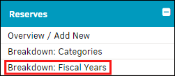 Breakdown: Fiscal Years Link