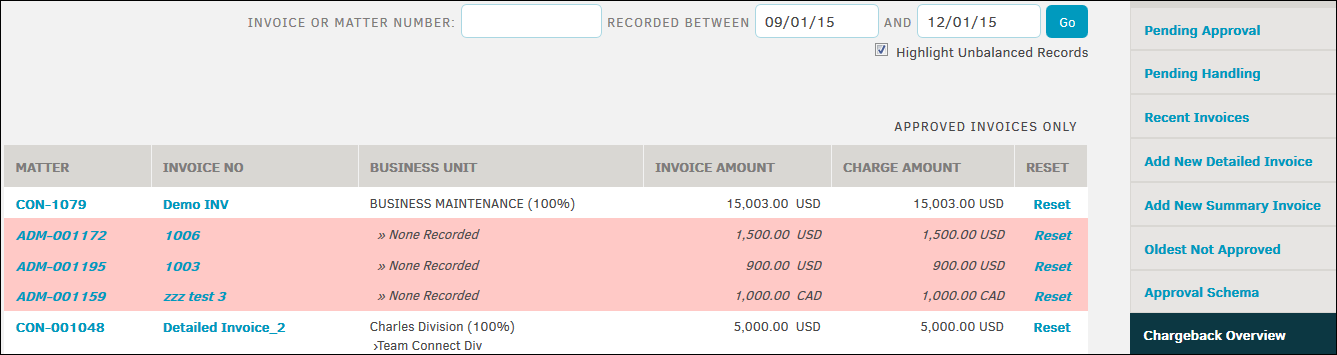 Chargeback Overview