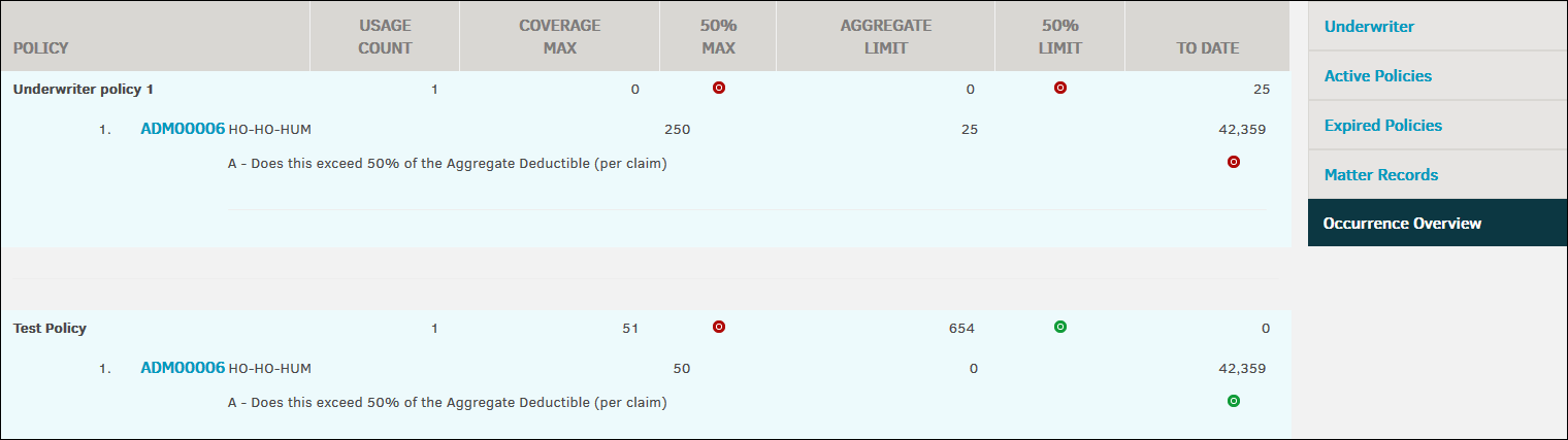 Occurrence Overview Page