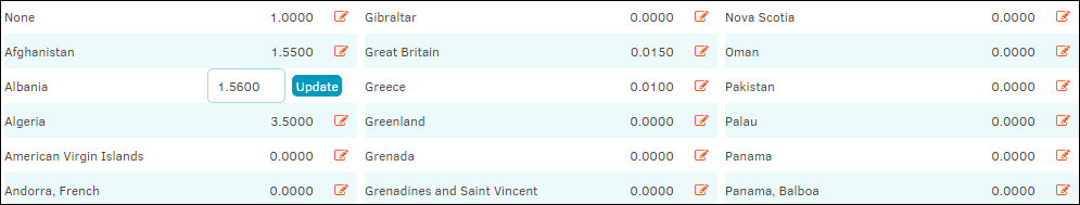 Country VAT Amounts