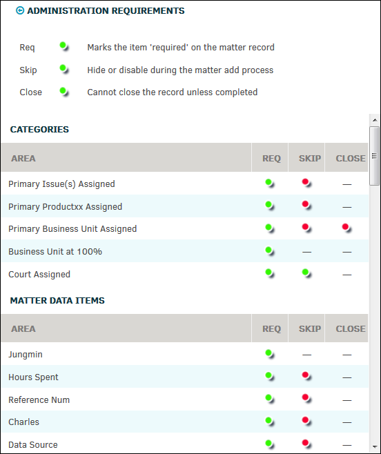 Matter Requirement Options