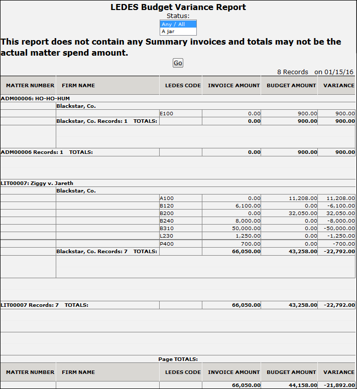 Budget Variance Report