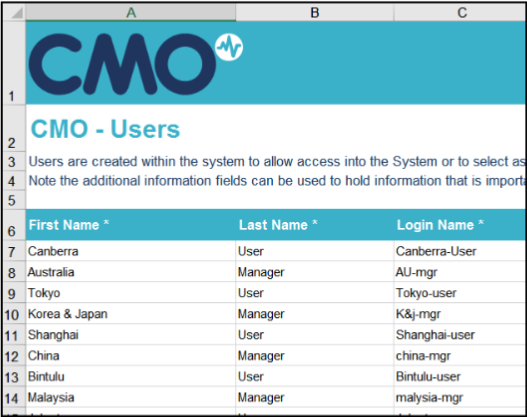 CMO - Admin - Users - Importing Users  - The Data.png