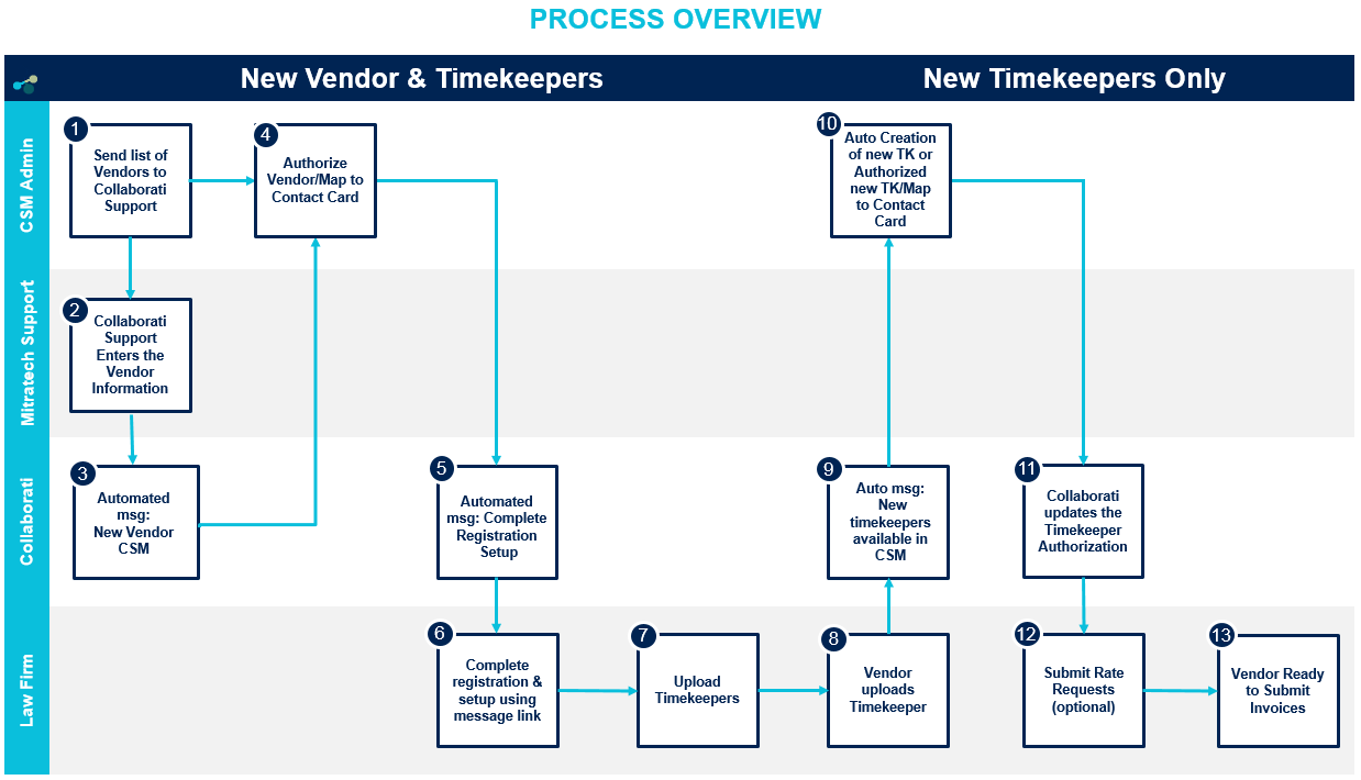 eBillingImplemenation_Flowchart.png