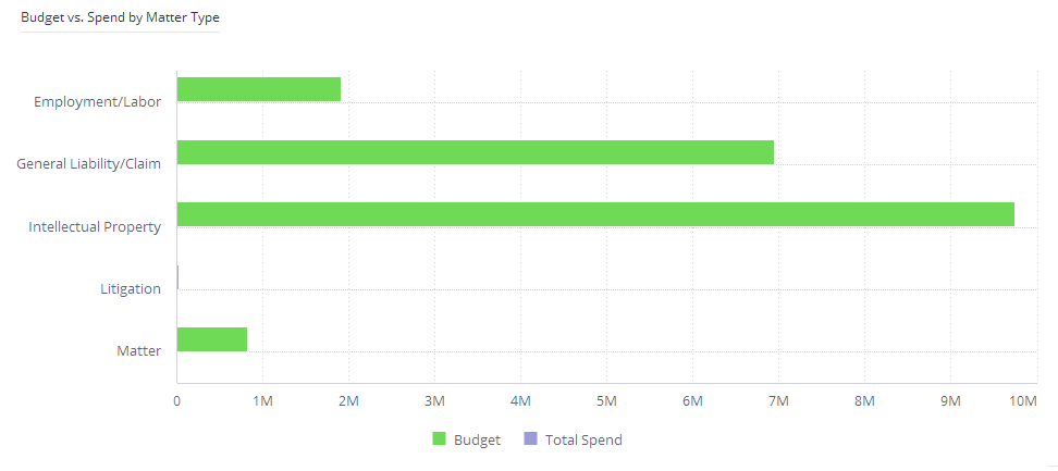 General Counsel_Budget_vs_Spend.png