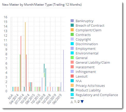 Matter-Dashboard-New Matter by Month Matter type.png