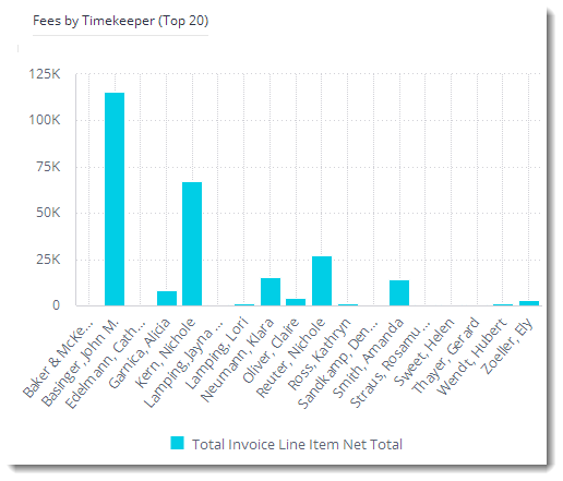 Matter-Invoices-Breakdown-Fees by Timekeeper.png