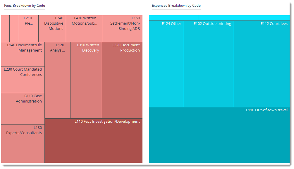 Matter-Invoices-Breakdown-Fees breakdown by code.png