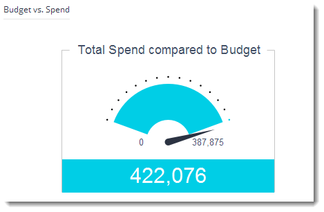 Matter-Financials-Budget vs spend.png