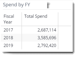 Spend-Summary-Spend by fy.png
