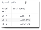 Spend-Summary-Spend by fy.png