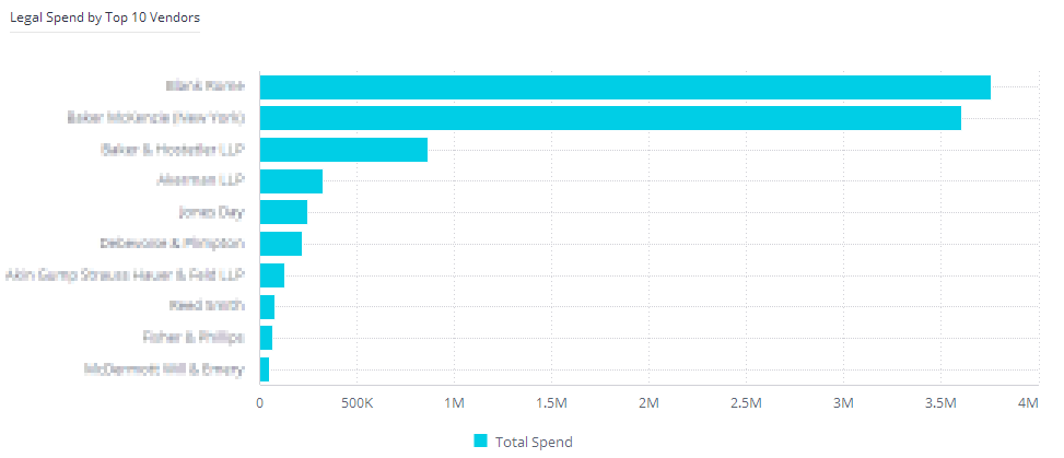 -Spend-Summary-Legal spend by top 10 vendors.png