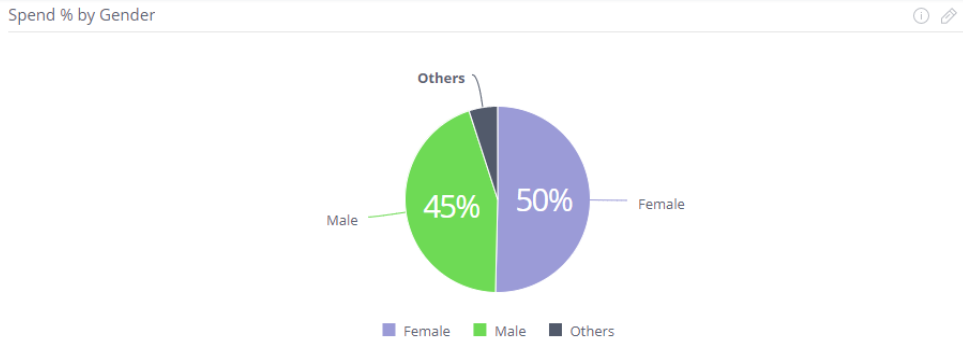 spend by gender.PNG