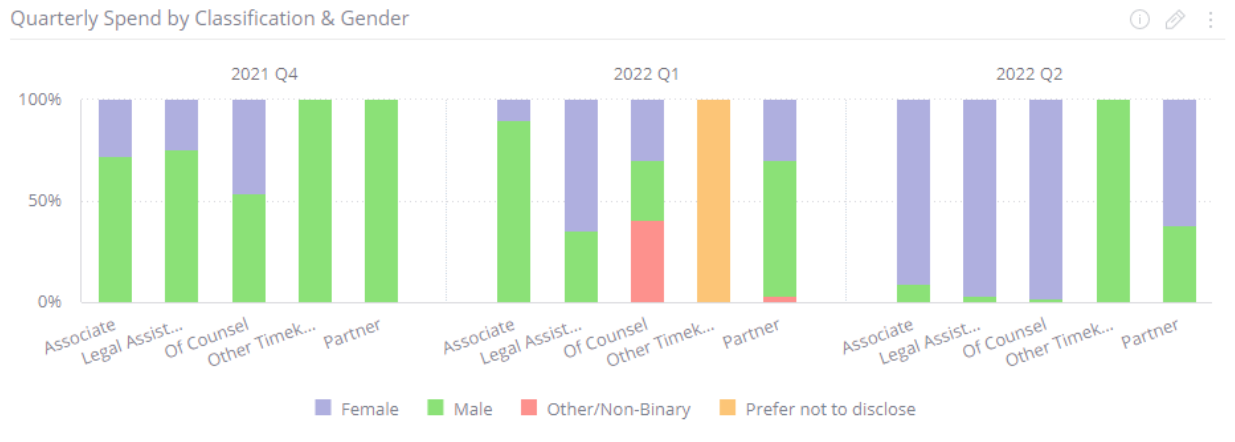 quaterly spend by gender.PNG