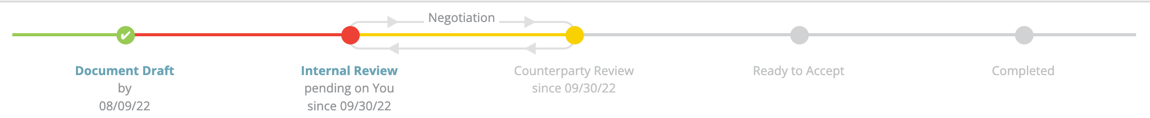 05-counterparty-and-internal-review.png