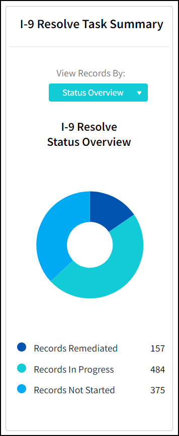 I-9 resolve task summary.png