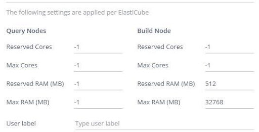 Data Group max memory configuration